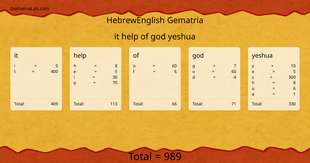 it help of god yeshua in hebrewEnglish Gematria